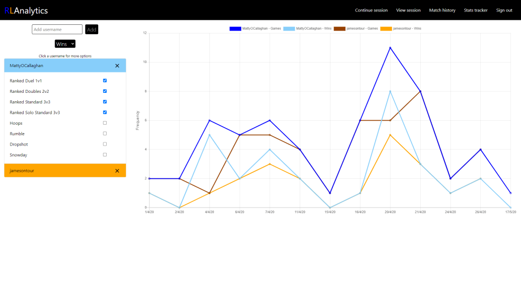 Statistics tracking